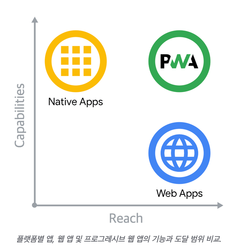 플랫폼 비교